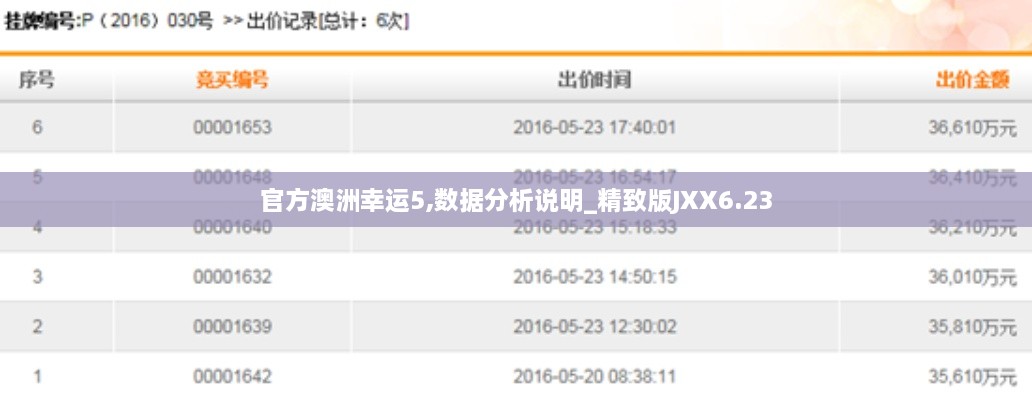 官方澳洲幸运5,数据分析说明_精致版JXX6.23