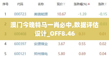 澳门今晚特马一肖必中,数据评估设计_OFF8.46