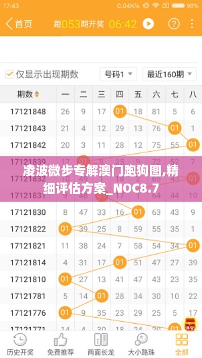 凌波微步专解澳门跑狗图,精细评估方案_NOC8.7