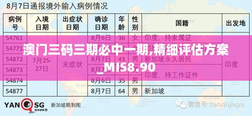 澳门三码三期必中一期,精细评估方案_MIS8.90