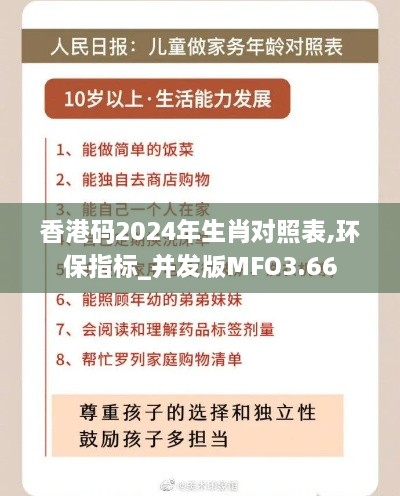 香港码2024年生肖对照表,环保指标_并发版MFO3.66