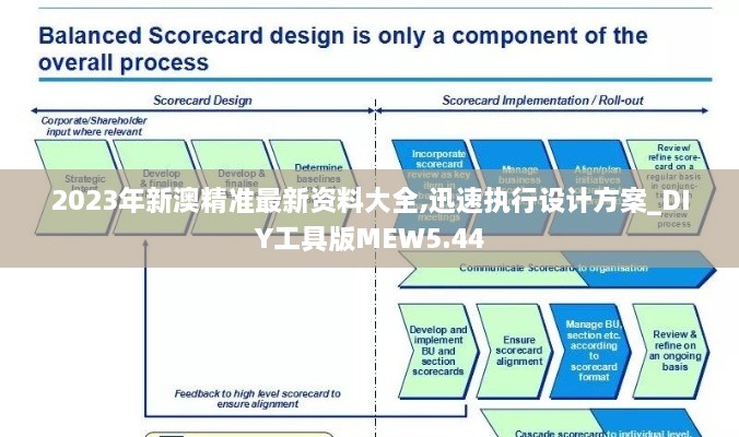 2023年新澳精准最新资料大全,迅速执行设计方案_DIY工具版MEW5.44