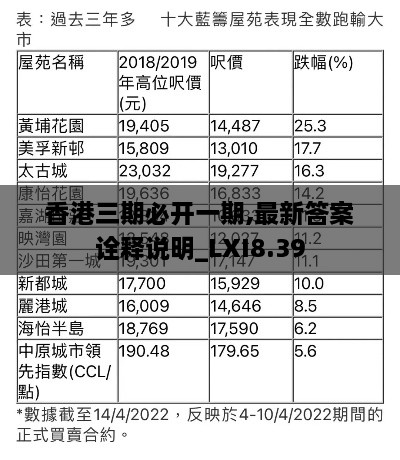 香港三期必开一期,最新答案诠释说明_LXI8.39