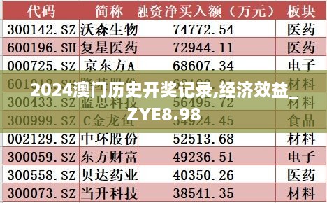 2024澳门历史开奖记录,经济效益_ZYE8.98