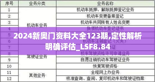 2024新奥门资料大全123期,定性解析明确评估_LSF8.84