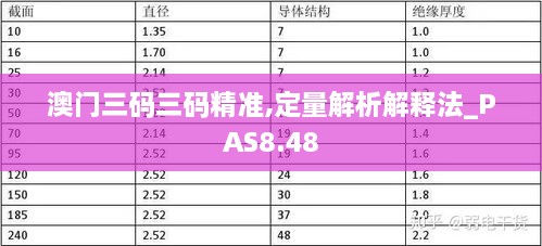 澳门三码三码精准,定量解析解释法_PAS8.48