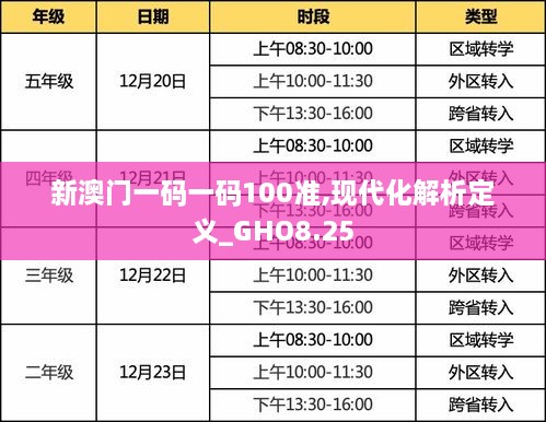 新澳门一码一码100准,现代化解析定义_GHO8.25