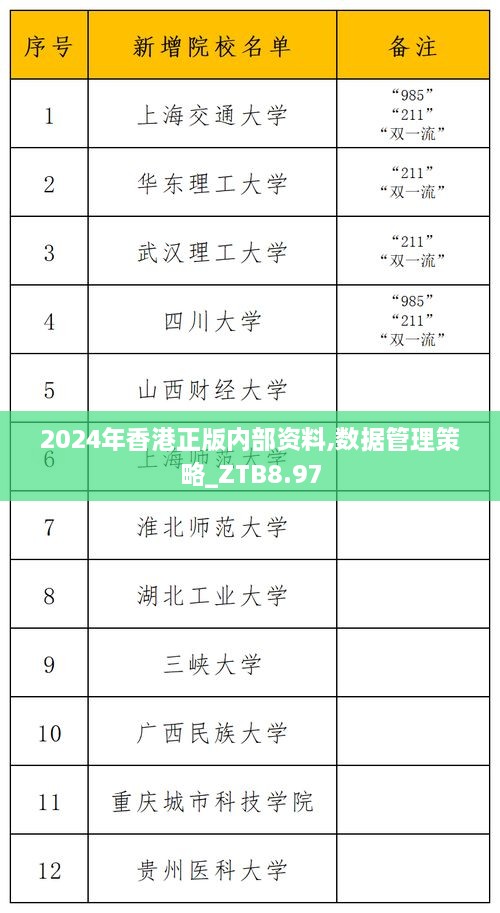 2024年香港正版内部资料,数据管理策略_ZTB8.97