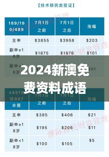 2024新澳免费资料成语平特,实地数据评估分析_VNY8.13