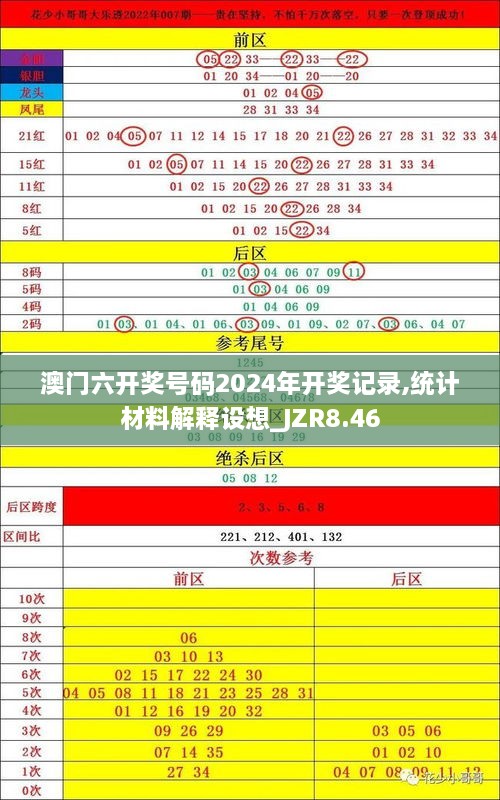 澳门六开奖号码2024年开奖记录,统计材料解释设想_JZR8.46