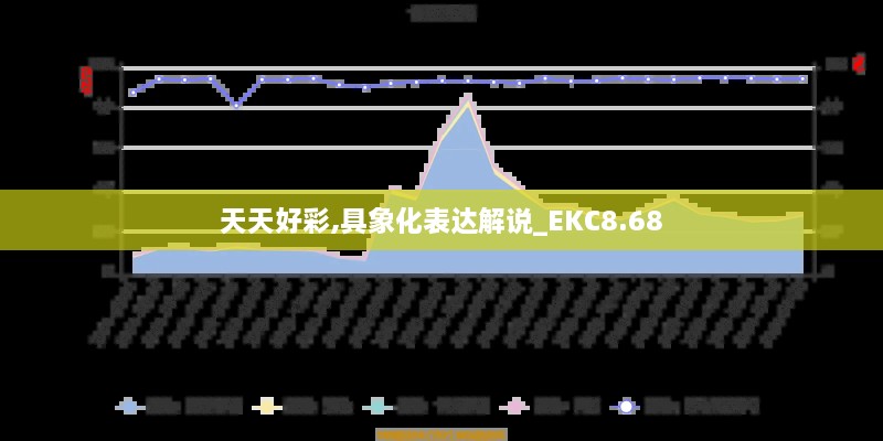 天天好彩,具象化表达解说_EKC8.68