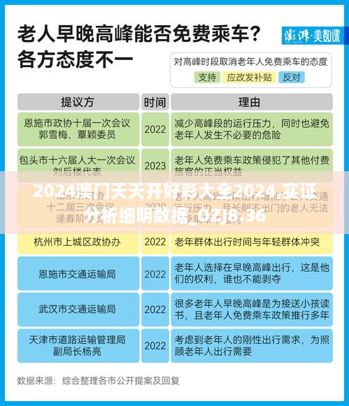 2024澳门天天开好彩大全2024,实证分析细明数据_OZJ8.36