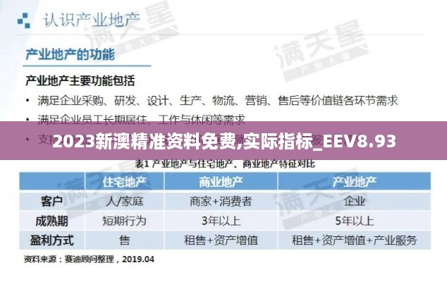 2023新澳精准资料免费,实际指标_EEV8.93