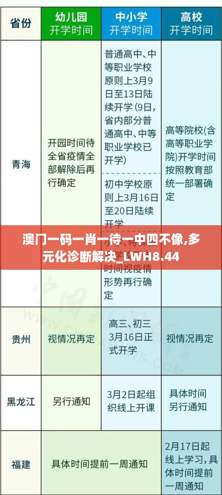 澳门一码一肖一待一中四不像,多元化诊断解决_LWH8.44