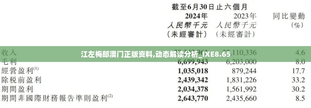 江左梅郎澳门正版资料,动态解读分析_IXE8.65