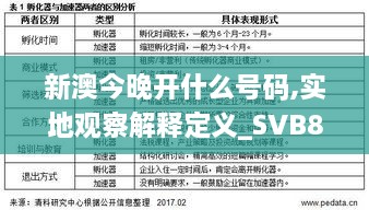 新澳今晚开什么号码,实地观察解释定义_SVB8.66