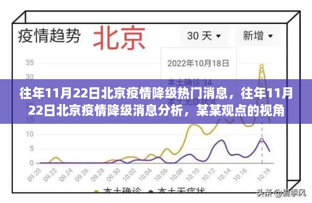 北京疫情降级趋势分析，历年11月22日的观察与观点解读