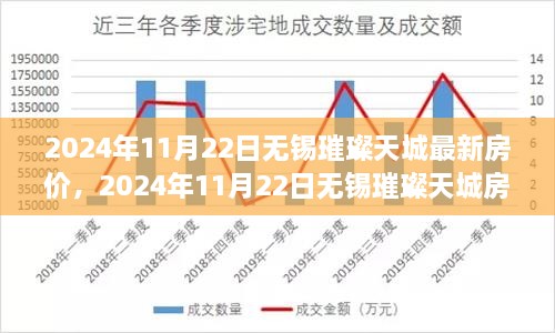 2024年无锡璀璨天城房价走势及购房指南