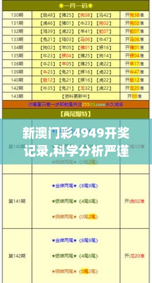 新澳门彩4949开奖记录,科学分析严谨解释_极致版GGB1.55