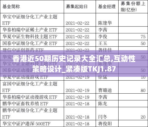 香港近50期历史记录大全汇总,互动性策略设计_紧凑版TKJ1.87