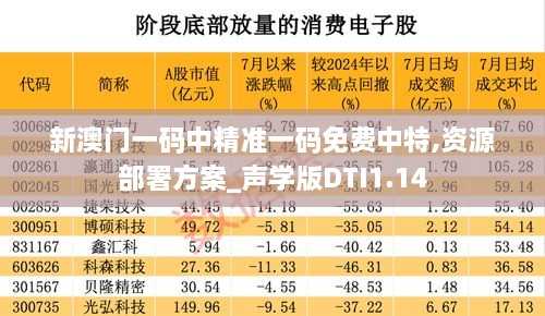 新澳门一码中精准一码免费中特,资源部署方案_声学版DTI1.14