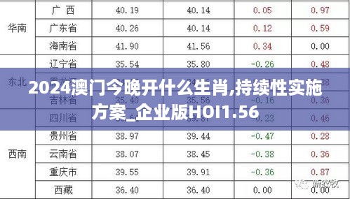 2024澳门今晚开什么生肖,持续性实施方案_企业版HOI1.56