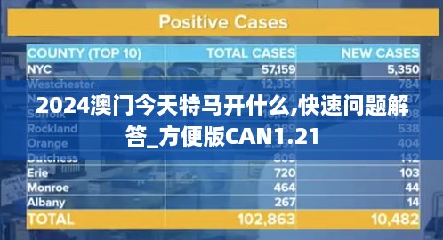 2024澳门今天特马开什么,快速问题解答_方便版CAN1.21