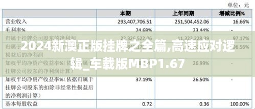 2024新澳正版挂牌之全篇,高速应对逻辑_车载版MBP1.67