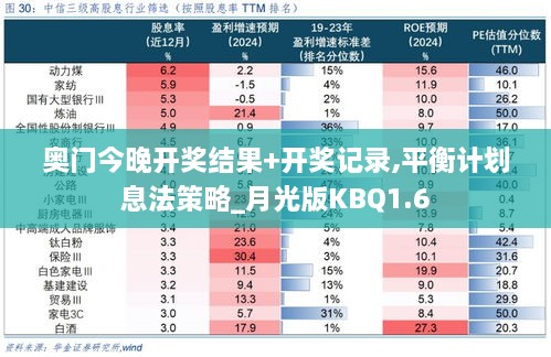 奥门今晚开奖结果+开奖记录,平衡计划息法策略_月光版KBQ1.6