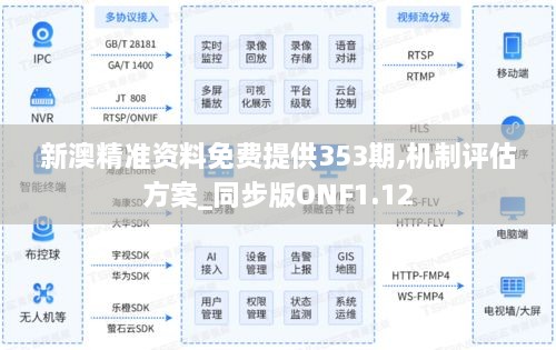 新澳精准资料免费提供353期,机制评估方案_同步版ONF1.12