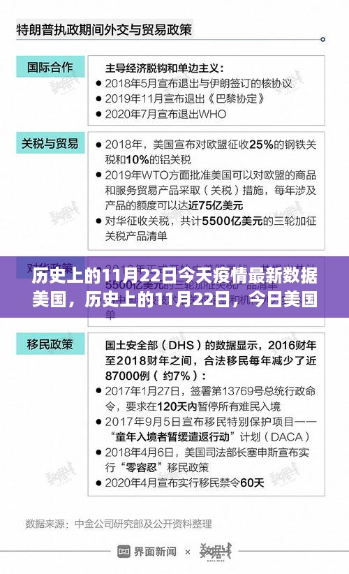 历史上的11月22日今天疫情最新数据美国，历史上的11月22日，今日美国疫情最新数据解析