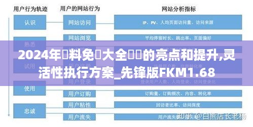 2024年資料免費大全優勢的亮点和提升,灵活性执行方案_先锋版FKM1.68