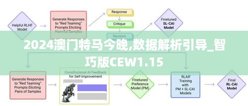 2024澳门特马今晚,数据解析引导_智巧版CEW1.15