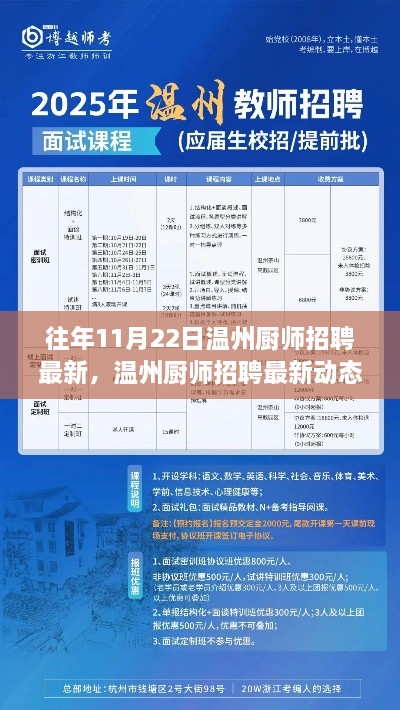 聚焦温州厨师招聘最新动态与行业趋势分析，历年11月22日厨师招聘深度解析