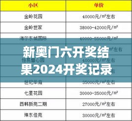 新奥门六开奖结果2024开奖记录,快速解决方式指南_未来版GRO1.91