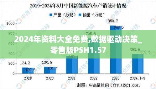 2024年资料大全免费,数据驱动决策_零售版PSH1.57