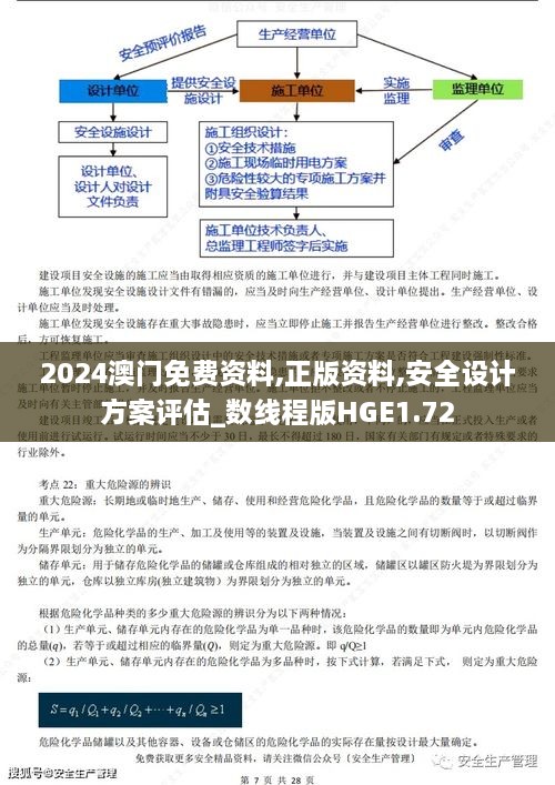 2024澳门免费资料,正版资料,安全设计方案评估_数线程版HGE1.72