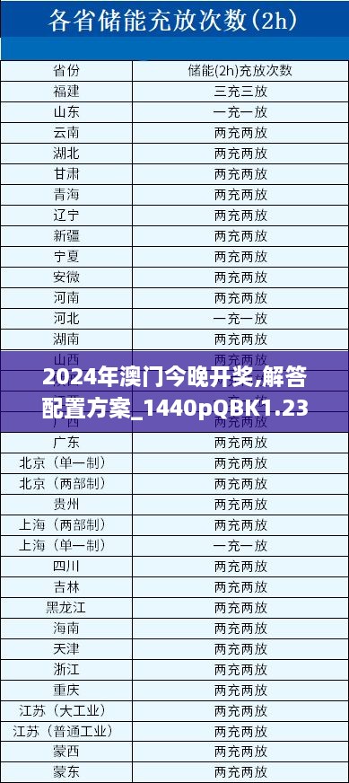 2024年澳门今晚开奖,解答配置方案_1440pQBK1.23