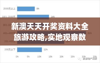 新澳天天开奖资料大全旅游攻略,实地观察数据设计_交互式版KOZ1.25