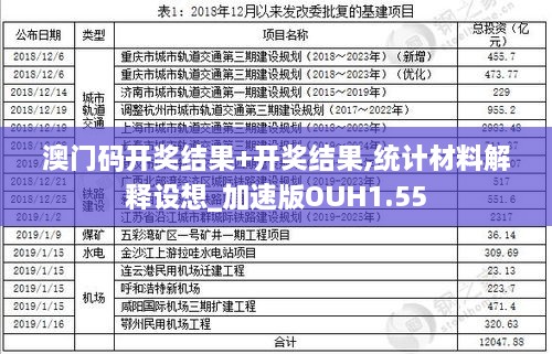 澳门码开奖结果+开奖结果,统计材料解释设想_加速版OUH1.55