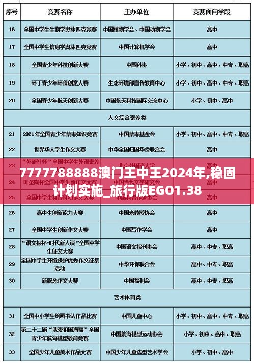 7777788888澳门王中王2024年,稳固计划实施_旅行版EGO1.38