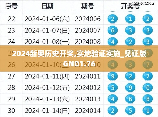 2024新奥历史开奖,实地验证实施_见证版GND1.76