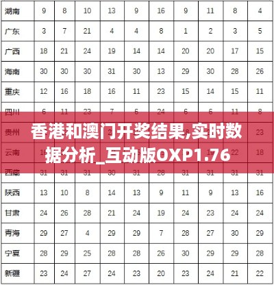 香港和澳门开奖结果,实时数据分析_互动版OXP1.76