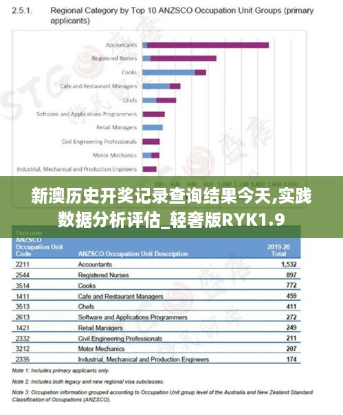 新澳历史开奖记录查询结果今天,实践数据分析评估_轻奢版RYK1.9