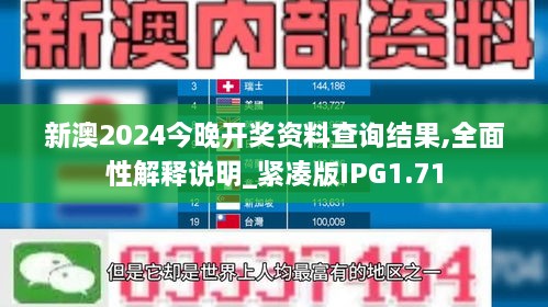 新澳2024今晚开奖资料查询结果,全面性解释说明_紧凑版IPG1.71