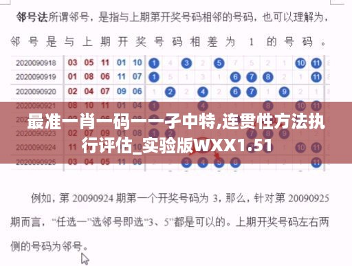 最准一肖一码一一孑中特,连贯性方法执行评估_实验版WXX1.51