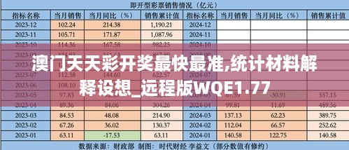 澳门天天彩开奖最快最准,统计材料解释设想_远程版WQE1.77