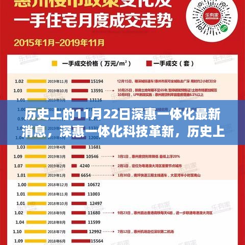 历史上的11月22日，深惠一体化科技革新与智能产品重磅发布