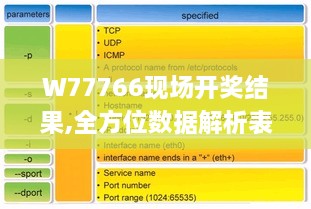 W77766现场开奖结果,全方位数据解析表述_业界版KBH1.89