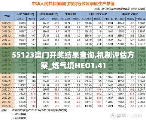 55123澳门开奖结果查询,机制评估方案_炼气境HEO1.41